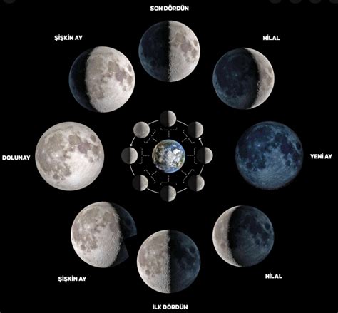 Gündüzleri Ay'ı Neden Görebiliyoruz?