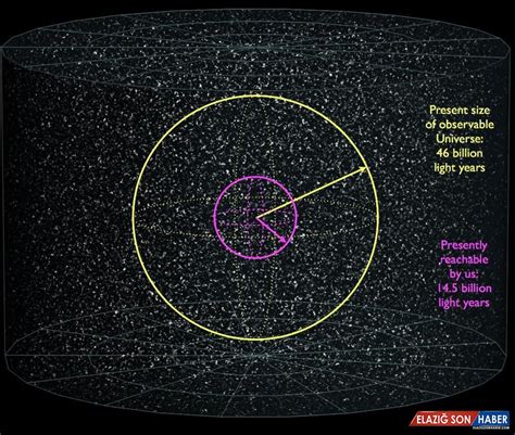 Evren 13.8 Milyar Yıl Değil de 26.7 Milyar Yıl Yaşında Olabilir mi?